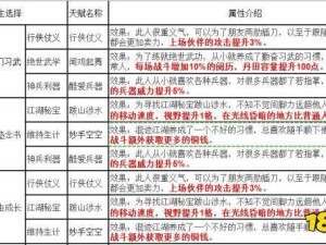 烟雨江湖新手出生天赋优选指南