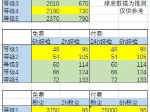 剑与远征皇家犒赏令到底值不值得入手？性价比全面解析！