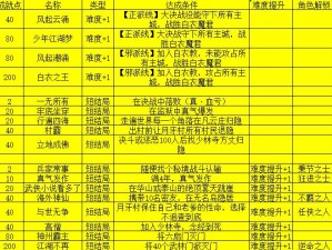 下一站，我的大学，重要NPC究竟有谁？隐藏逻辑又该如何深度解析？