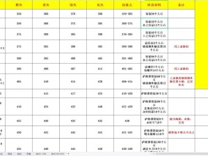 魔兽世界怀旧服，全面剖析种族天赋与资源管理高效技巧
