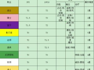塔瑞斯世界全服排名查询大揭秘！手把手教你稳坐排行榜！