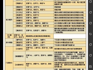 烟雨江湖少林寺深度解析，门派资源管理与价值提升策略