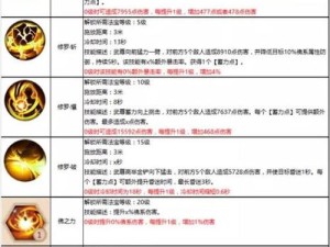 古代人生如何开启和尚职业？详细触发攻略大揭秘！