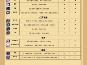 剑与远征异界迷宫如何全攻略？解锁迷宫深层奥秘，打造真正无敌阵容？