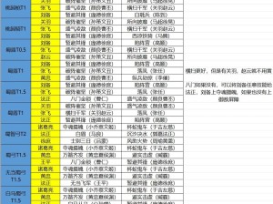 三国志战略版S2蜀枪变种怎么玩？全新阵容及玩法攻略揭秘！