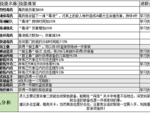 指尖自走棋中机甲少林自爆流如何出奇制胜？玩法详解揭秘！