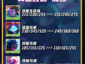 云顶之弈水银斗篷分配策略，资源管理高效用 避免浪费