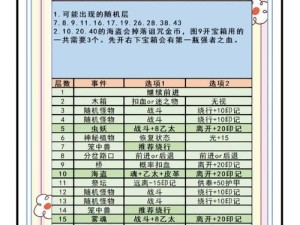零基础秒变大神！地下城堡3新手必看保姆级攻略