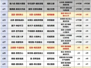 王者荣耀S18赛季荣耀战令全攻略，如何解锁限定皮肤及丰厚奖励？