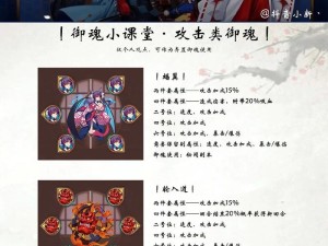 阴阳师黑崎一护 御魂搭配策略与效果全剖析
