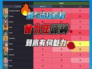 剑与远征各系英雄谁最强？强度排行及顶尖英雄玩法揭秘！
