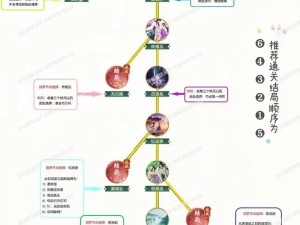 仙侠第一放置新手必看，萌新如何玩转日常，未来玩法又有哪些革命性展望？