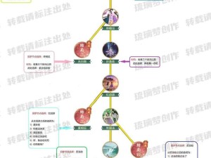 如何在迷宫中成功合成晋升？深度解析合成晋升流程揭秘