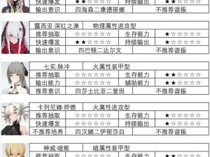战双帕弥什卡列尼娜爆裂意识如何搭配？最强爆裂意识搭配全攻略