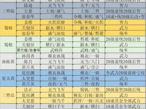转让队长的正确方法是？开荒/零氪/速通新手保姆级攻略