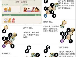 平民玩家如何打造最强推图阵容？剑与远征攻略大揭秘！