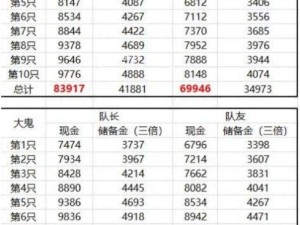梦幻西游攻略，变异鬼战斗策略、资源管理与价值最大化