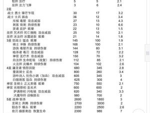 城堡传说大乱斗佣兵之旅，新人如何搭配阵容？剑士阵容攻略揭秘！