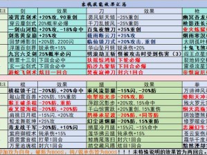 武侠乂深度解析，强韧削韧机制究竟如何影响发育路线选择？