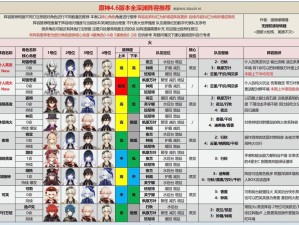 双生视界士兵锻炼悬赏如何高效搭配阵容，轻松通关悬赏挑战？