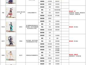 江个湖角色如何培养最强大？资质、属性及专精选择攻略详解