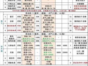 修真界结丹期该如何玩转？全面攻略揭秘，助你价值最大化提升之谜