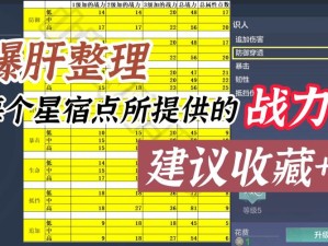 爆肝实测！失落的方舟升装技巧全公开，战力翻倍必看攻略