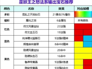 魔兽世界怀旧服 职业选择深度剖析 天命之选何在