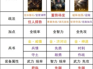 三国志战略版中陈宫如何搭配最强阵容？战法与搭配一览揭秘！