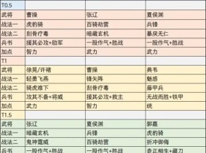 三国志战略版S2赛季桃园阵容怎么玩？深度攻略揭秘策略新突破？