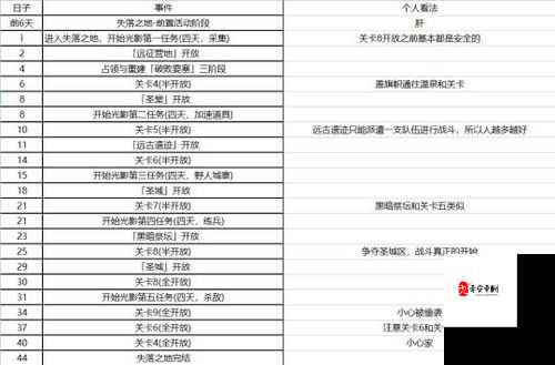 万国觉醒翻牌活动,惊喜与挑战并存