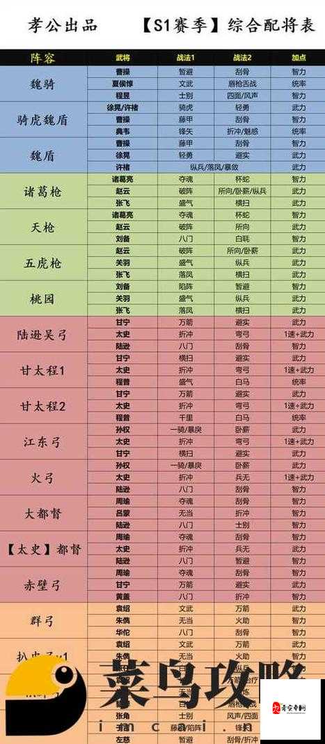 三国志战略版，新型三势贾诩武将搭配全攻略