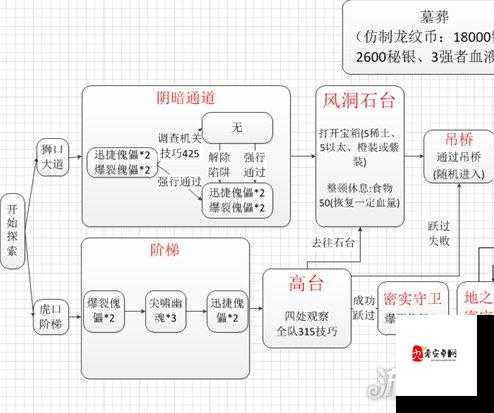 地下城堡2,揭秘四小副本挑战顺序