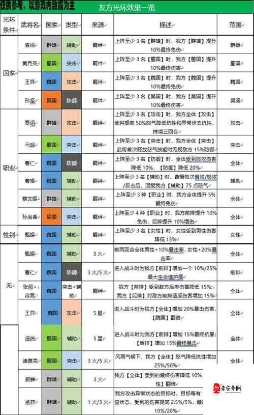 三国幻想大陆最强阵容搭配的策略与实践