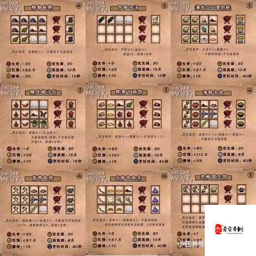 饥荒全物品合成表,资源管理的高效指南