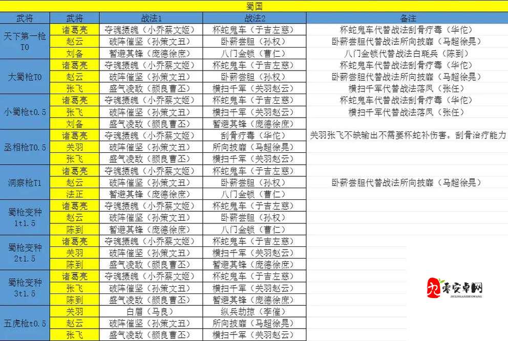 三国志战略版S4赛季,最强阵容推荐
