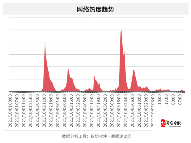 夜里 18 款禁用 B 站:探究其背后的深层原因与影响