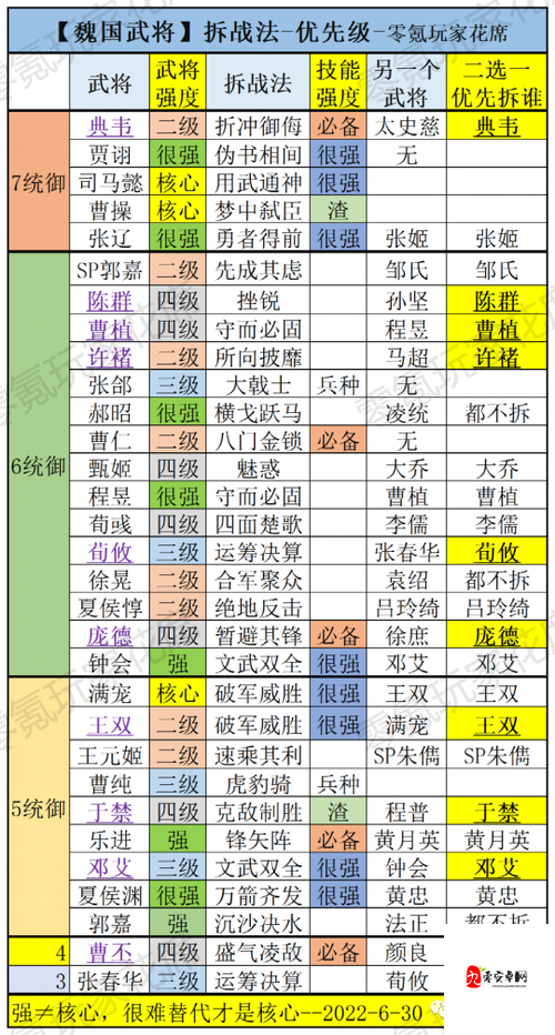 三国志战略版,满宠与赵云的最佳搭配阵容及其资源管理策略