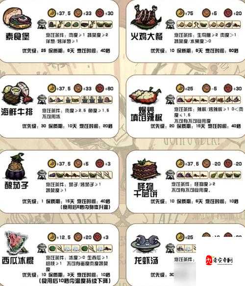 饥荒十大最强食物,助你生存无忧!