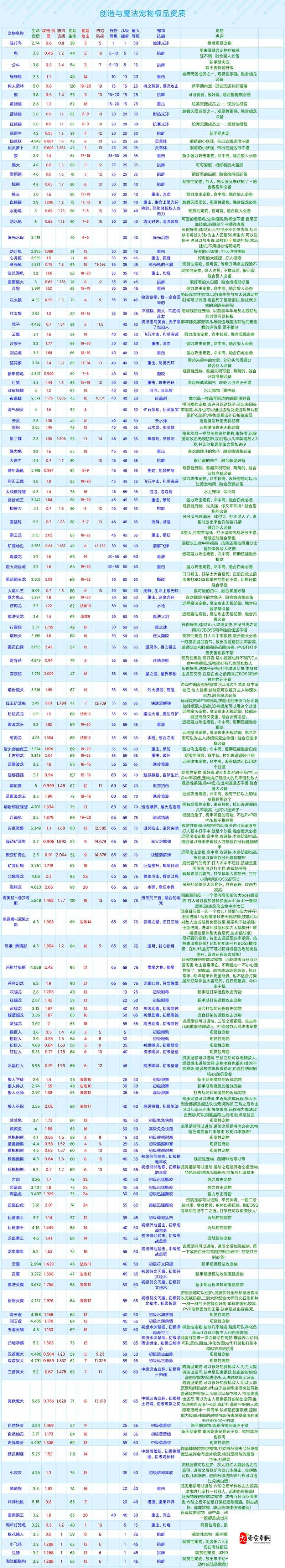 创造与魔法抓宠物攻略,资源管理中的智慧之光