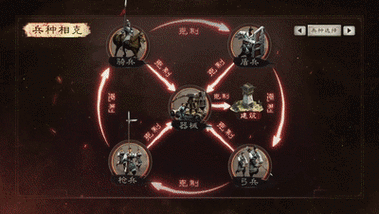 三国志战略版兵种克制计算,策略与资源管理