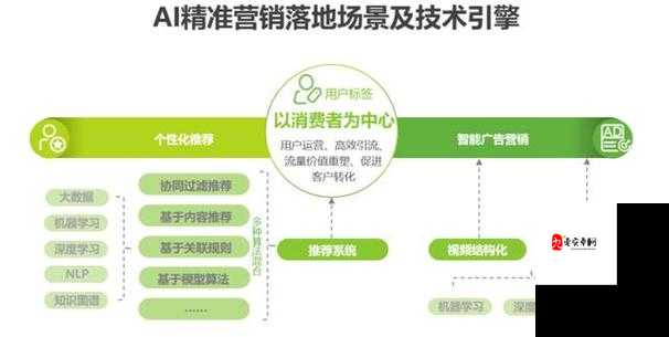 千人千色 T9T9T9 推荐机制:打造个性化精准推荐