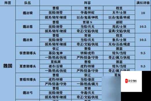 三国志幻想大陆阵法怎么点,资源管理、技巧与最大化价值