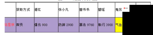 诛仙手游灵阵最新搭配攻略,解锁战力飙升秘籍