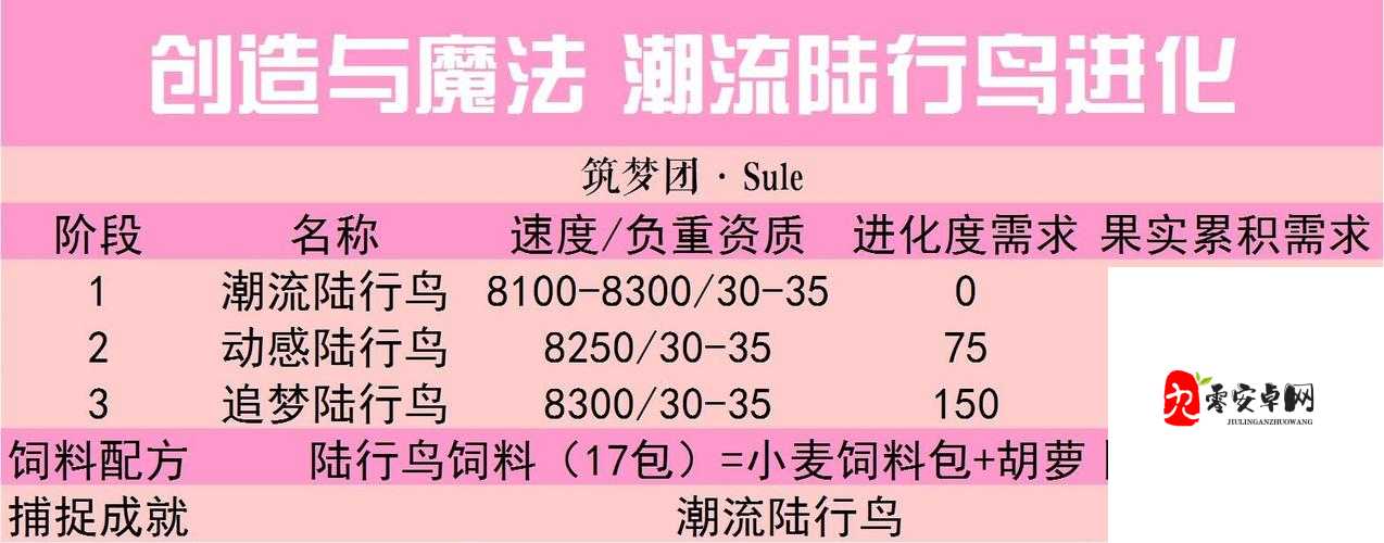 奇遇果实进化秘籍,解锁创造与魔法的无限可能