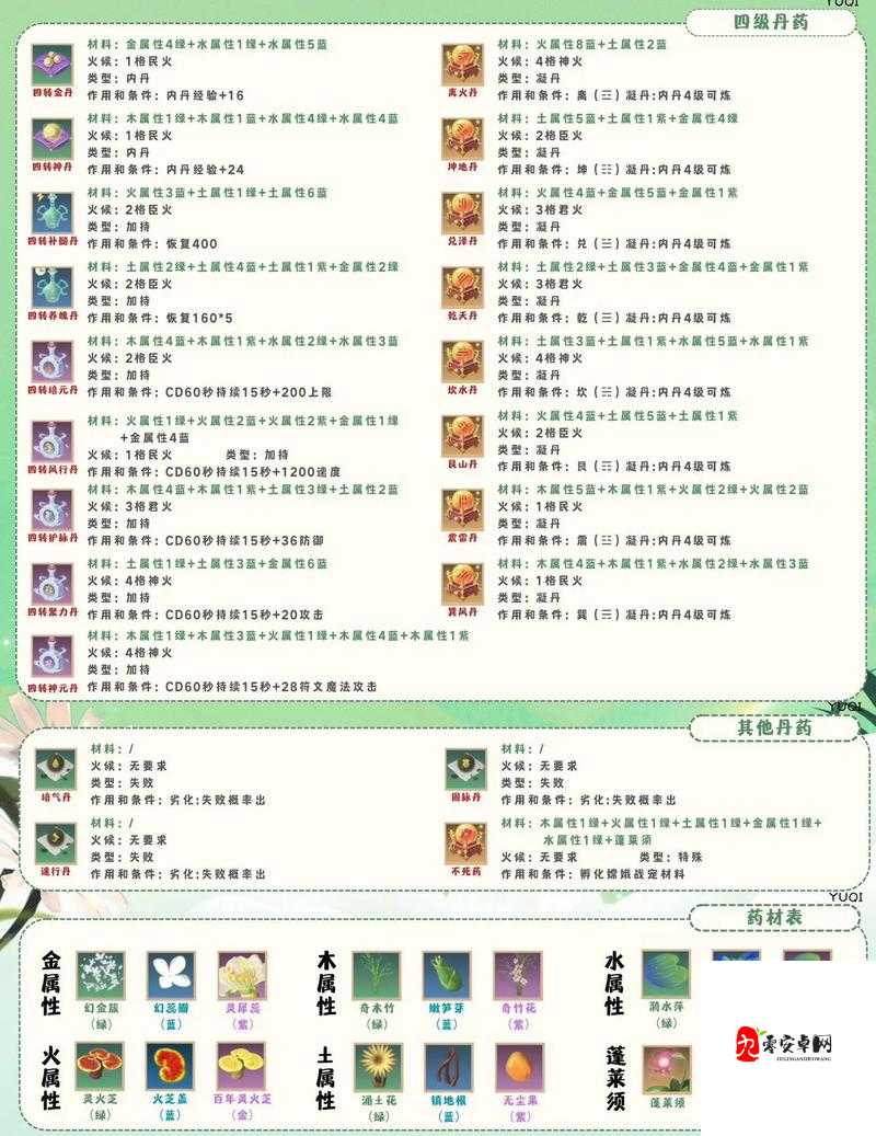 创造与魔法,打造梦幻家园的大池子秘籍
