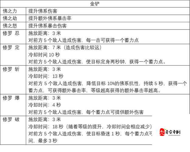 蜀门手游武尊技能加点怎么加,资源管理、高效技巧与避免浪费
