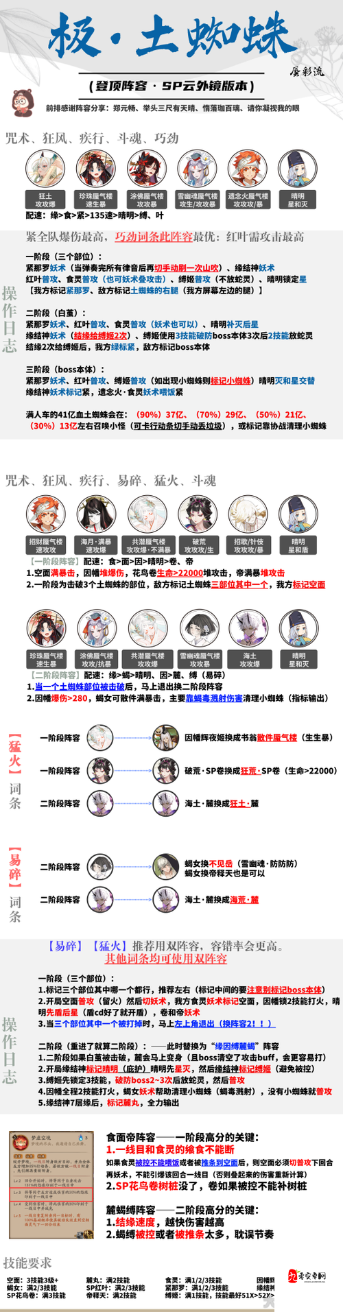 阴阳师荒骷髅挑战全攻略,逢魔之时的高分秘籍
