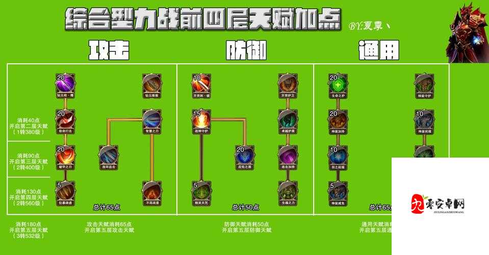大天使之剑如何才能高连击,高连击指南与资源管理
