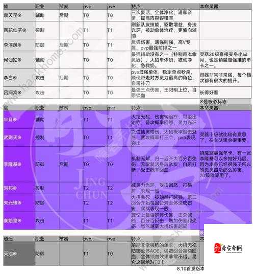 新手必看!炼仙传说阵容搭配全攻略